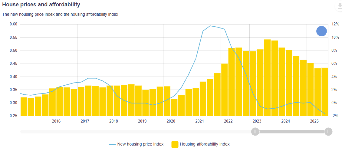 housing affordability